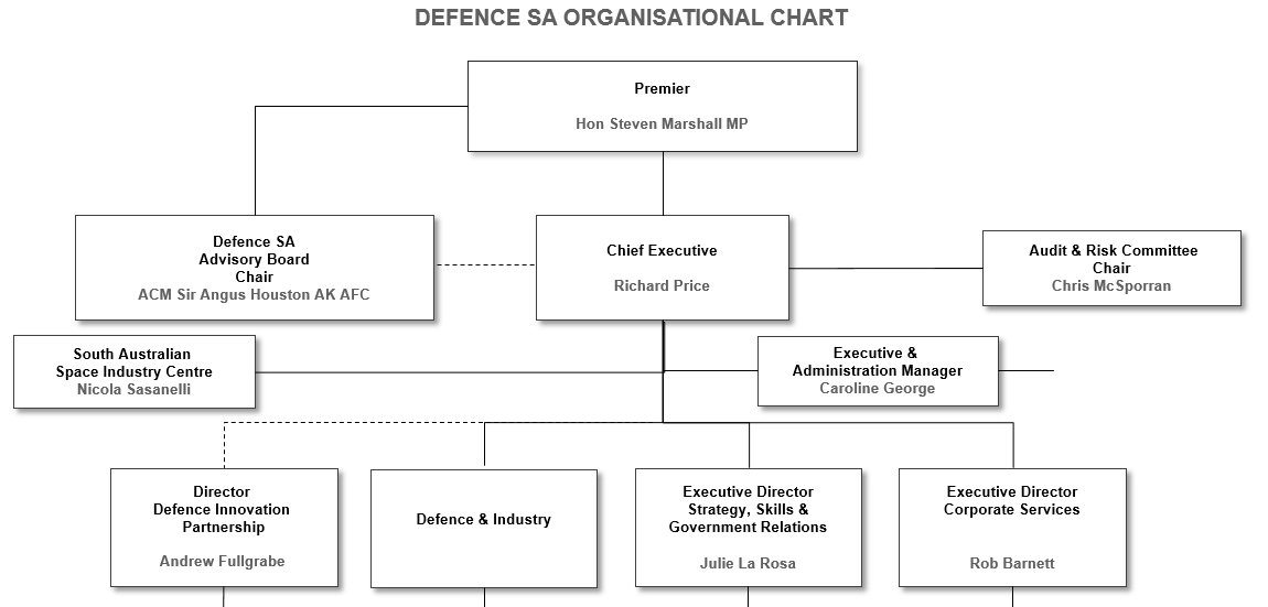 Defence SA Annual Report 2018/19 – Defence SA